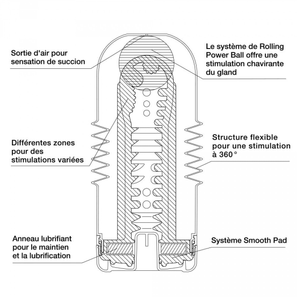 Masturbador Tenga Rolling Head Cup