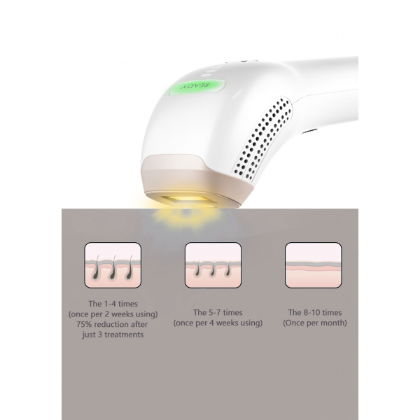 Gepulseerd Licht Epilator