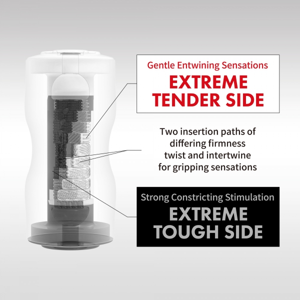 Tenga Dual Sensations Extremes Masturbador