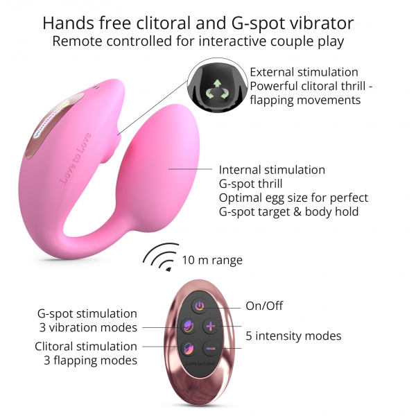 Klitoris- und G-Punkt-Stimulator Wonderlover Pink